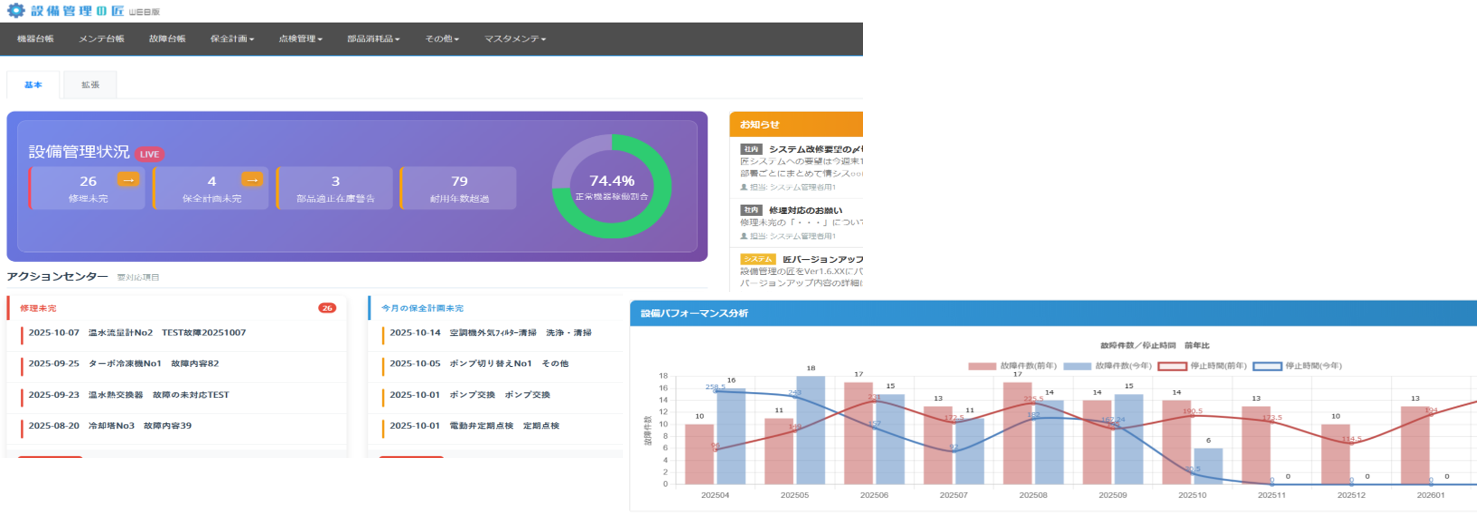 ダッシュボード機能