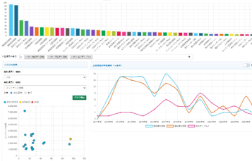 統計グラフ機能